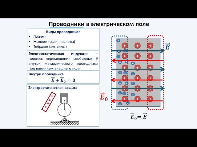 Рассмотрение темы: "Электрическое поле в проводниках" #физика #школа #самара