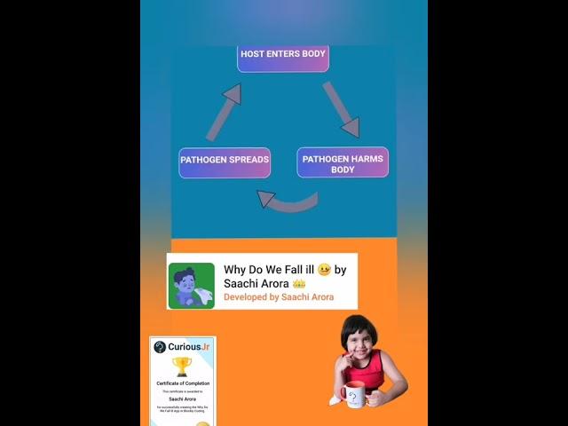 Why do we fall Ill | Pathogens ? Informative App by Curious Coder Saachi's |