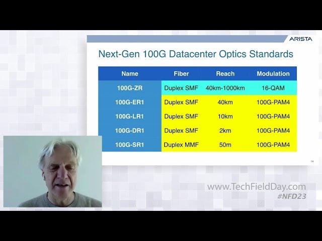Networking Industry Roadmap 400G and Beyond with Andreas Bechtolsheim of Arista Networks