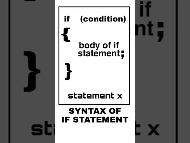 FLOW CHART , SYNTAX  & EXPLANATION  OF " IF STATEMENT ".