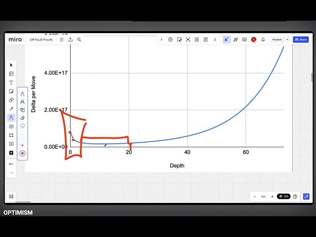 Holding nothing back! My notes and process from the Optimism Fault Proof Contest