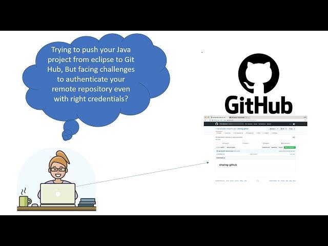 Push Eclipse Java project to GitHub | Personal Access Token | Authorizing User for Remote Repository