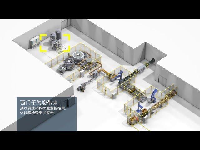 Safety applications, Safety Integrated (CN)