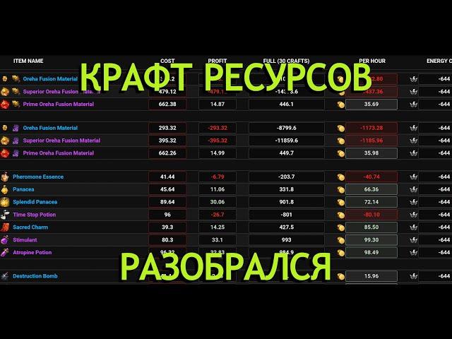 Lost Ark. Заработок золота в поместье.