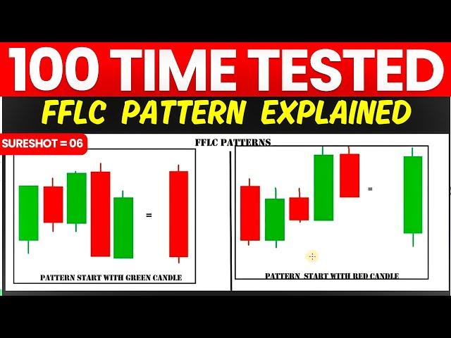 olymptrade sureshot pattern strategy - RK Trader Trading | binary trading sureshot pattern