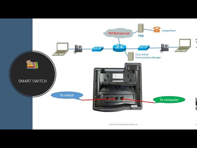 Voice VLAN