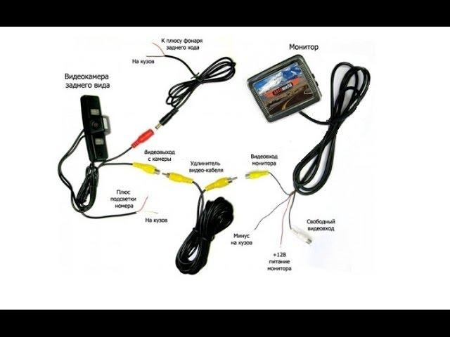 КАК УСТАНОВИТЬ КАМЕРУ ЗАДНЕГО ХОДА своими руками?