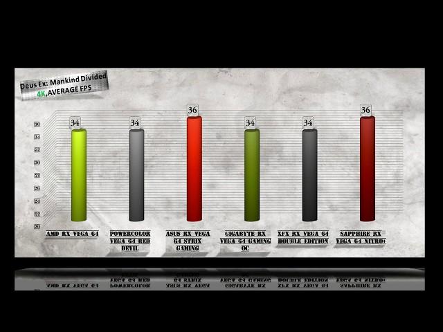 BEST RX VEGA 64 BENCHMARK - CUSTOM CARDS - ASUS vs POWERCOLOR vs GIGABYTE vs SAPPHIRE vs XFX