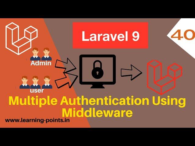 Multi login system using middleware | User Login | Admin Login | Laravel 9 | Learning Points