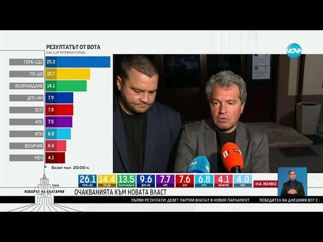 Йорданов: ИТН се представи изключително стабилно. На тези избори също бележим ръст