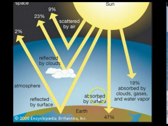 atmospheric interactions