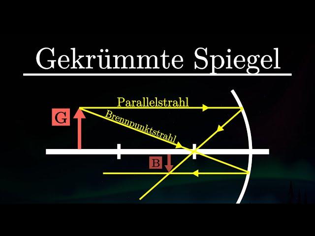 Gekrümmte Spiegel - Bildkonstruktion, Strahlengang, konkav, konvex, Hohl- & Wölbspiegel (Physik)