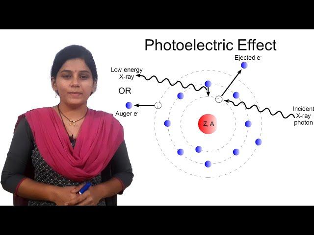 04 Interaction of X-rays with Matter: Photoelectric Effect: Condensed Matter Physics- SET/NET/GATE