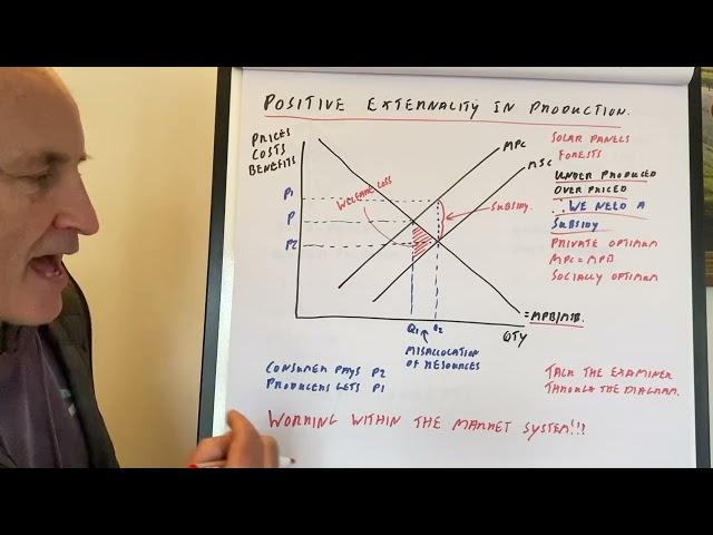 5 Positive production Externality Diagram