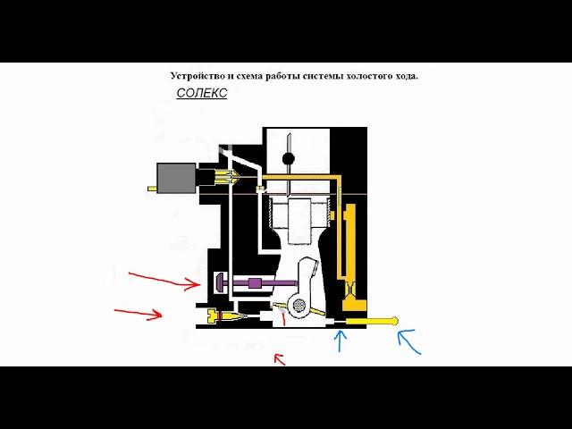 НАСТРОИТЬ ПРАВИЛЬНО ВИНТЫ КАЧЕСТВА И КОЛИЧЕСТВА КАРБЮРАТОРА СОЛЕКС