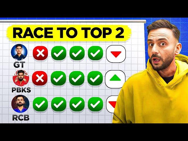 Will RCB Make it to TOP 2? Detailed Analysis