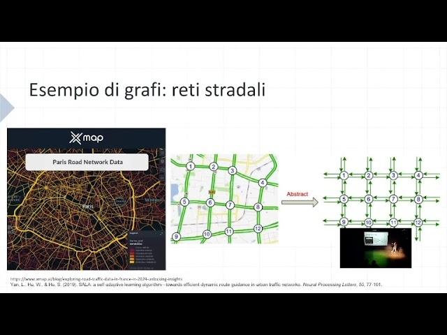 AI Talks 24/25 - "Reti Neurali per Grafi: dalle Molecole ai Social Networks" - Giuseppe A. D'Inverno