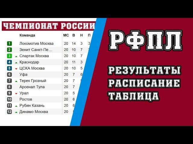 Чемпионат России по футболу. РФПЛ. Результаты 24 тур, расписание и турнирная таблица.