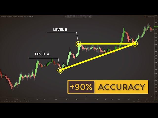 Trading With Ascending Triangles To Find Explosive Breakouts (Forex & Stock Trading Strategy)