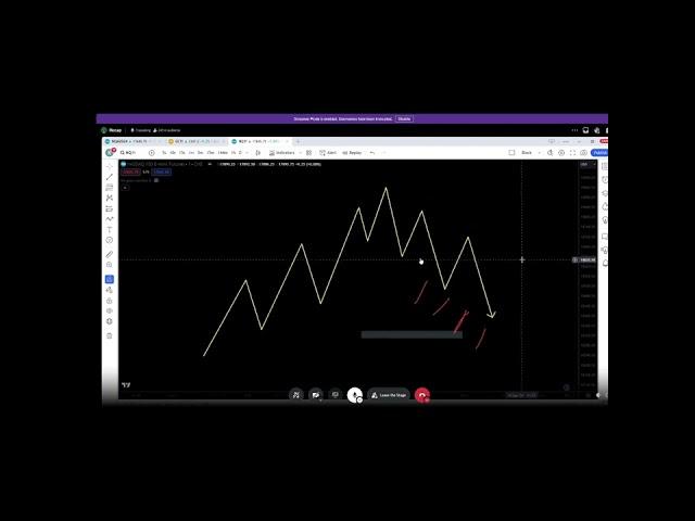 DTFX V 1-4 Recap