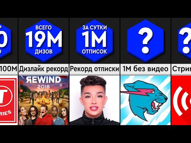 Сравнение: Рекорды YouTube