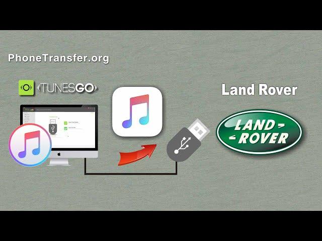 How to Put iTunes Music on your Land Rover Car, Sync Songs from iTunes to Land Rover Car