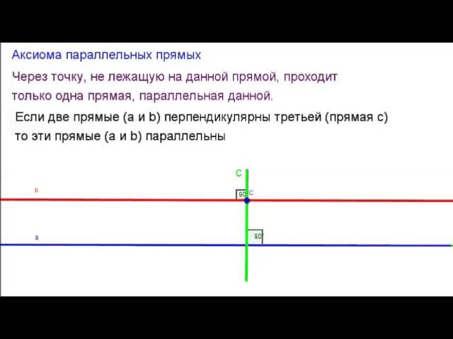 7 класс. Глава4 - Параллельные прямые. Аксиома параллельных прямых