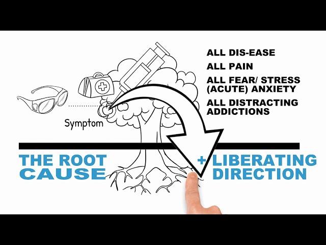 Fear, Stress, Anxiety, Pain, Addictions & Dis-eases: Root cause + Liberating Direction