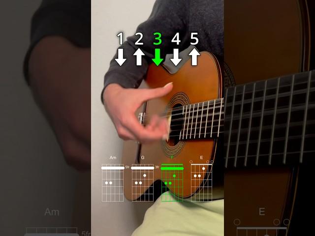 Flamenco guitar pattern tutorial