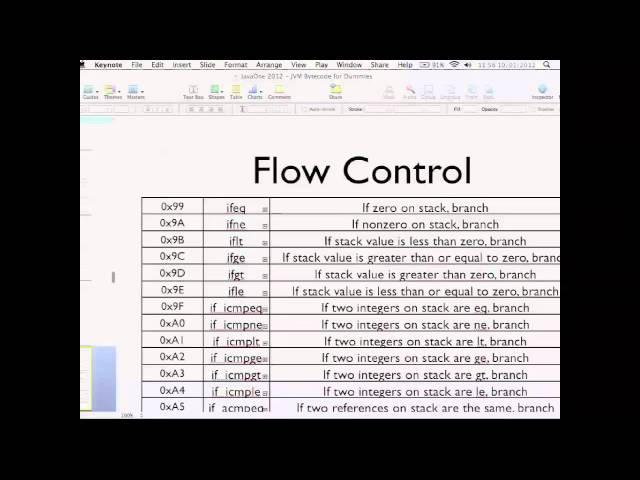 JVM Bytecode for Dummies (and the Rest of Us Too)