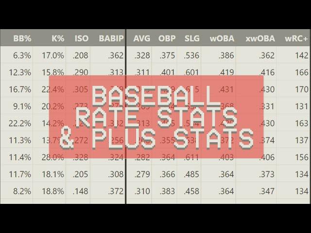 Baseball Stats: Rate and "Plus" Stats (OPS, wOBA, FIP, etc.)