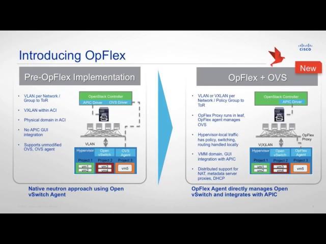 Cisco ACI and OpenStack