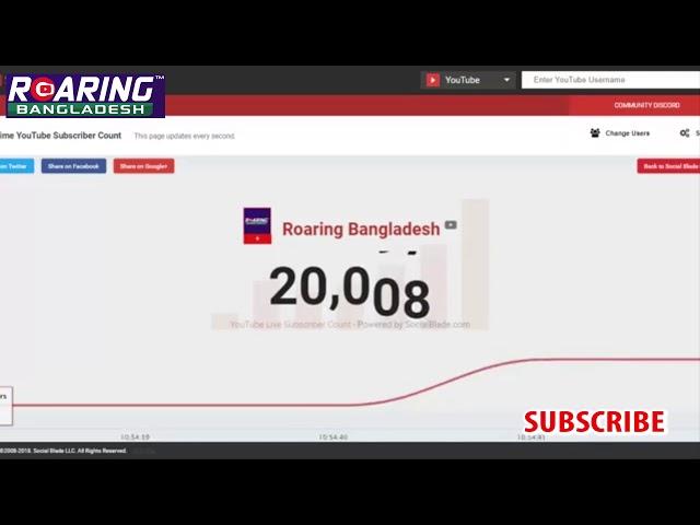 20,000 SUBSCRIBERS Special | Thanks & Grateful to EVERYONE | Roaring Bangladesh |