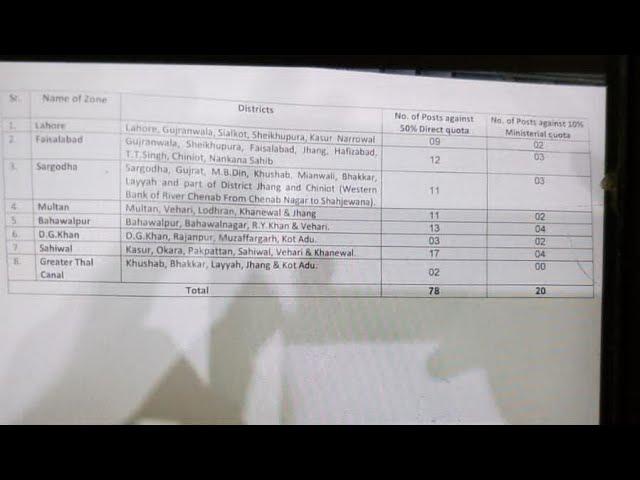 Breaking News about Zilladar Open Merit Seats III PPSC Result II Roll No. Slips II FPSC CSS Result