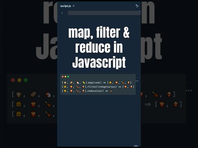 Map, Filter & Reduce Explained in Javascript