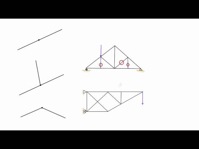 How to identify zero force members in trusses