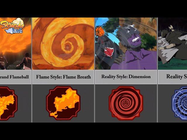 All Uchiha Obito Skill-Ability You Didn't Know |Shindo Life| Roblox|