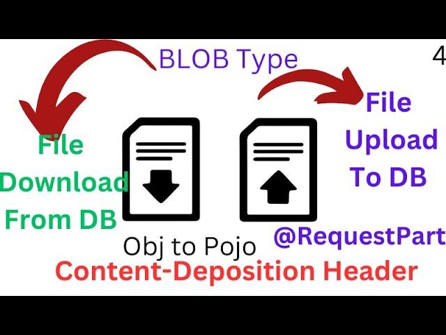 File Upload To  DataBase In SpringBoot | File Download  From Data Base In Springboot |Request Part