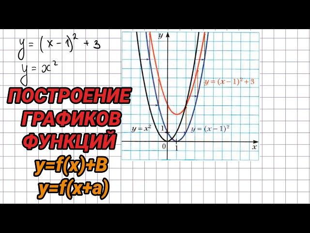 Построение графиков функций y=f(x)+b и y=f(x+a) - алгебра 9 класс