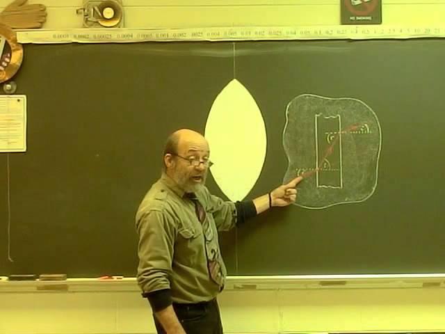 How a Fresnel Lens works, using a simple blackboard model.