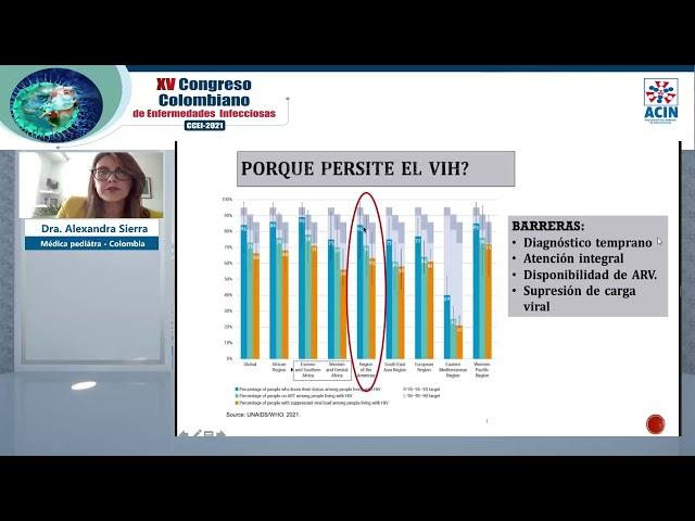 CCEI 2021 -Guía de VIH No perinatal. Dra. Alexandra Sierra - Colombia