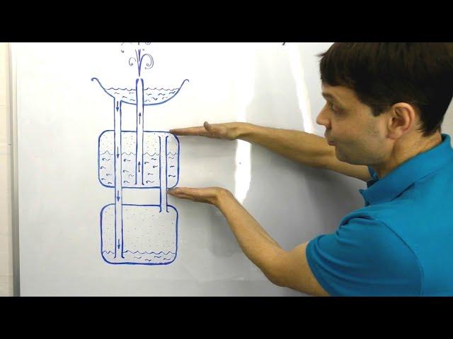  Как работает фонтан Герона    #Shorts  Игорь Белецкий