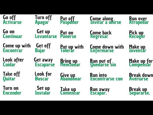 1- Domina los Phrasal Verbs en inglés con su contexto de uso: Guía Completa con Ejemplos Prácticos.