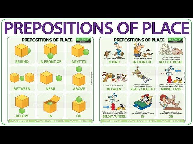 Basic Prepositions of Place in English | Learn English Prepositions | ESOL prepositions of place