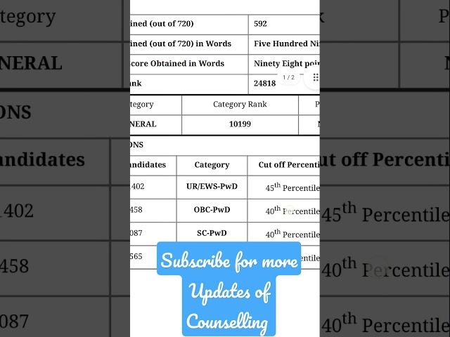 My NEET 2022 Results!!! #neet2022 #neetresults