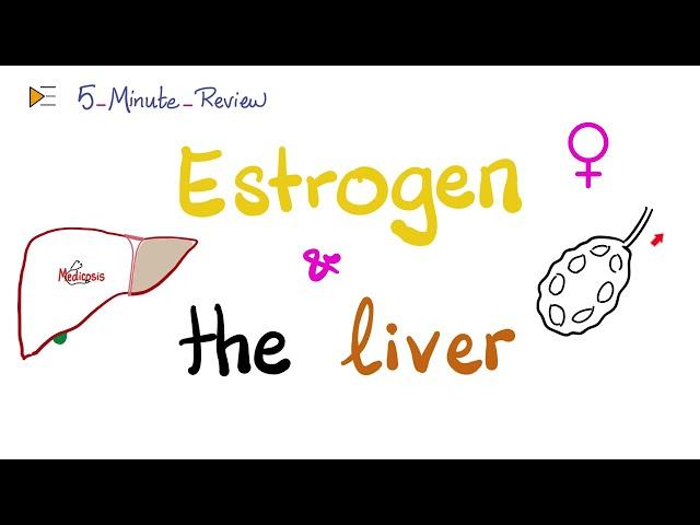 Estrogens and the Liver - Gallstones, Hepatic Adenomas, LDL, HDL, TBG, SHBG, p450