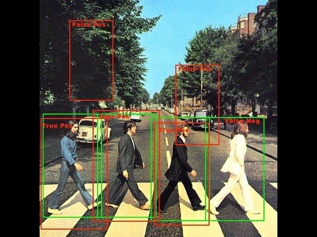 Real Time Object detection using Yolo-V3