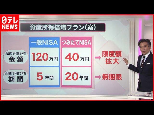 【解説】話題の「NISA」が変わる…そもそもどんな“得”があるの？  政府の「資産所得倍増プラン」とは『知りたいッ！』