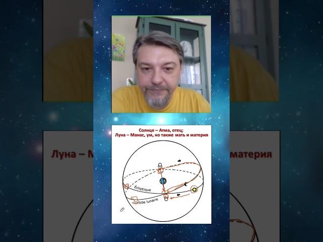Астрологический смысл Раху и Кету #Раху #Кету #Астрология #Джйотиш #лунныеузлы #ДмитрийСолнцев