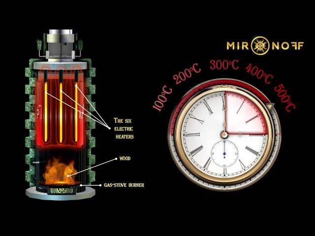 Mironoff M4 Turbo | The ultimate bath stove